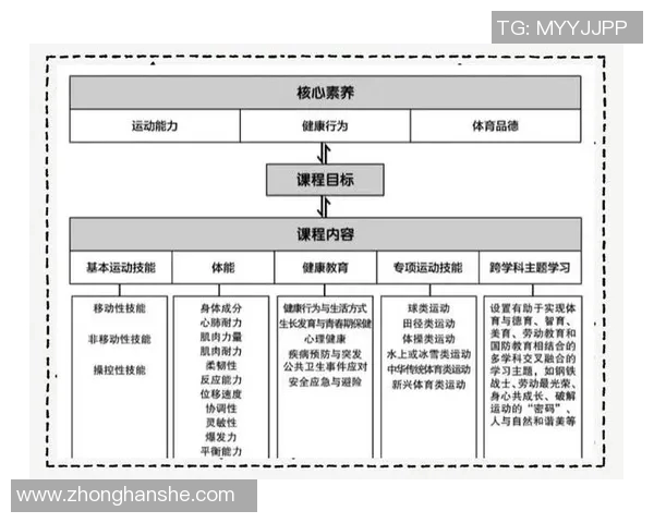 体育与健康知识综合教案设计与实施探讨